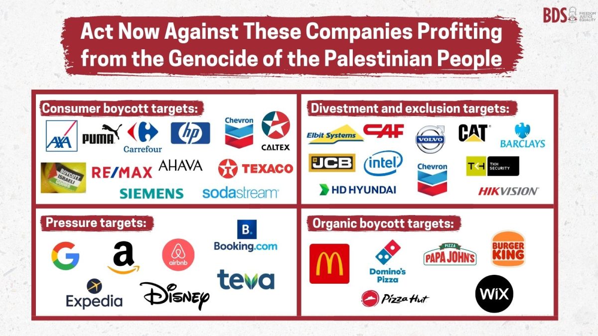 Boycotting for Palestine: What to know and why